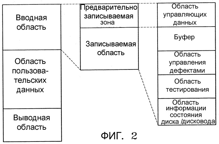 Устройство записи и/или воспроизведения, способ записи и/или воспроизведения и предназначенный для этого информационный носитель данных (патент 2305331)