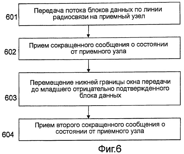 Способ и устройство в телекоммуникационной системе (патент 2464714)