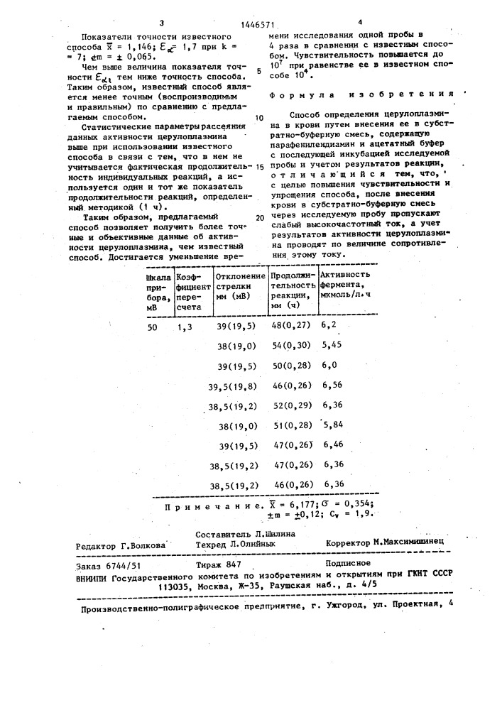 Способ определения церулоплазмина в крови (патент 1446571)