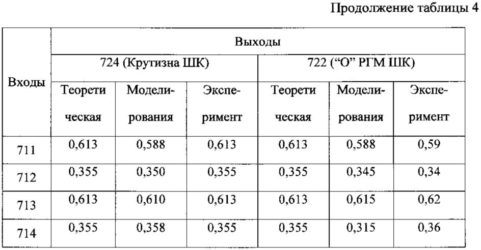Двухчастотный глиссадный радиомаяк (патент 2624263)