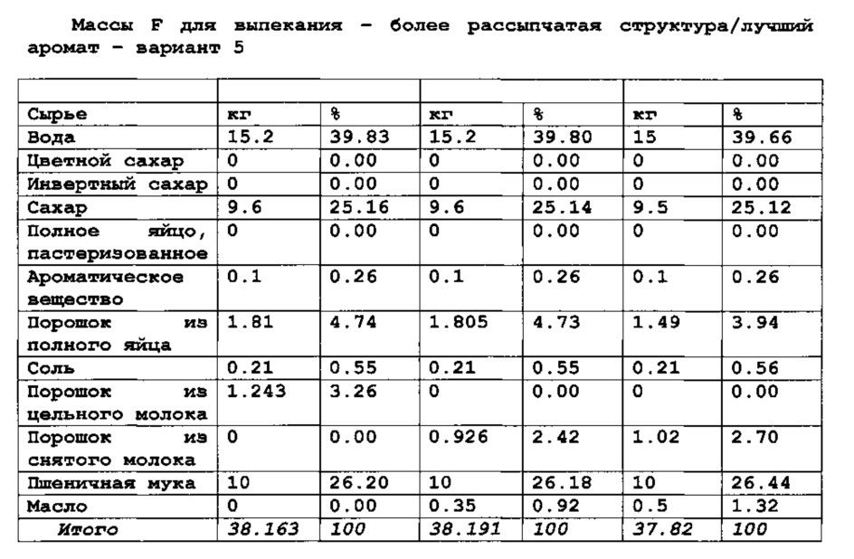 Способ непрерывного изготовления скрученных вафель, имеющих рассыпчатую структуру (патент 2615469)