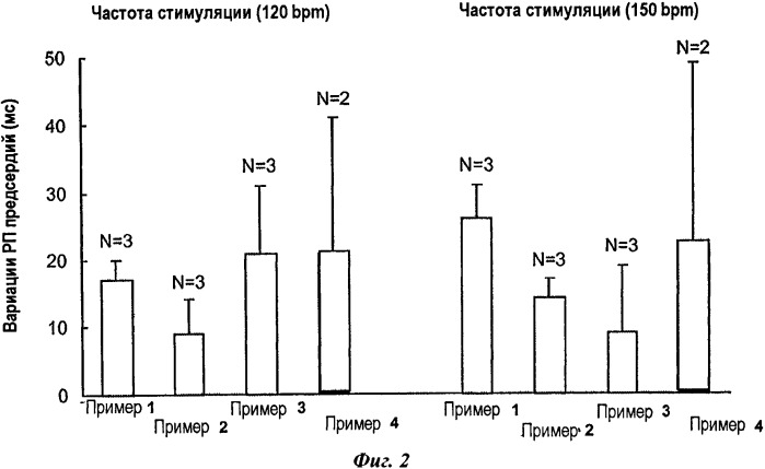 Фармацевтическая композиция, содержащая эфир дгк, для парентерального введения (патент 2535029)