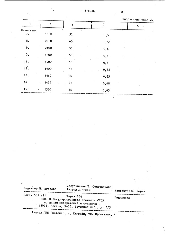 Полимерсиликатная композиция (патент 1180363)