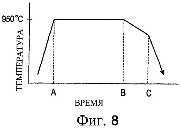 Стальной элемент, способ его термической обработки и способ его получения (патент 2374335)