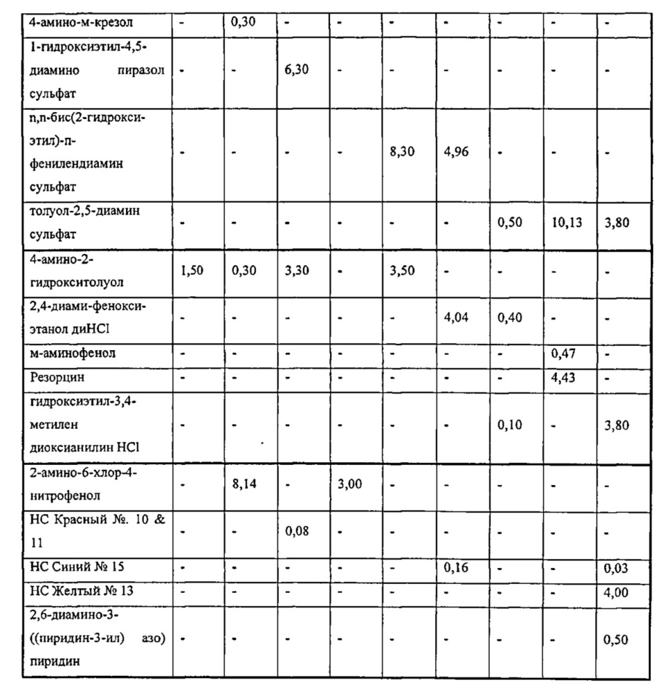 Системы для индивидуального окрашивания (патент 2636531)