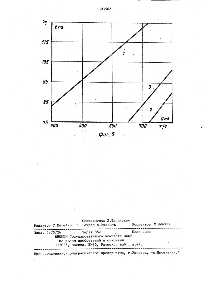 Способ приготовления подпиточной воды теплосети (патент 1303562)