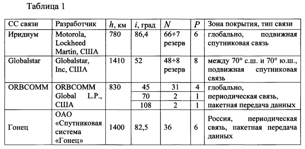 Спутниковая система связи и наблюдения приэкваториальных широт (патент 2653063)