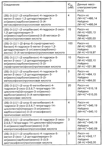 Производные карбоновых кислот (варианты), фармацевтическая композиция и способ селективного ингибирования связывания  4 1 интегрина у млекопитающего (патент 2263109)