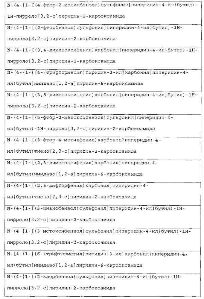 Новые соединения и композиции для ингибирования nampt (патент 2617643)