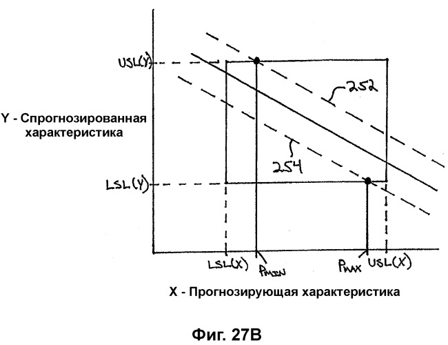 Система анализа проектирования и процессов производства (патент 2321886)