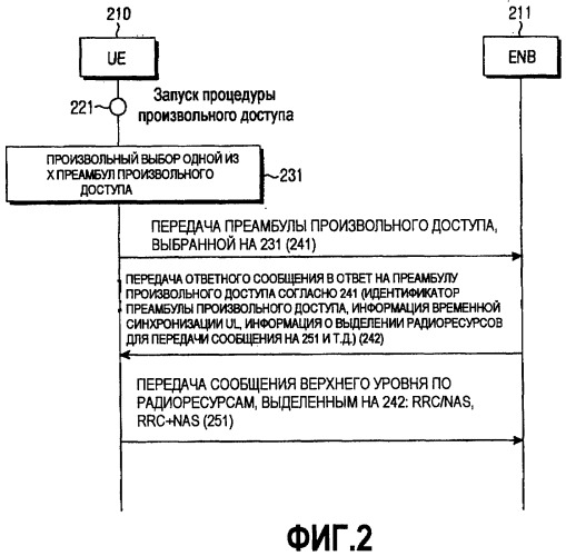 Способ и устройство для выделения радиоресурсов с использованием процедуры произвольного доступа в системе мобильной связи (патент 2411656)