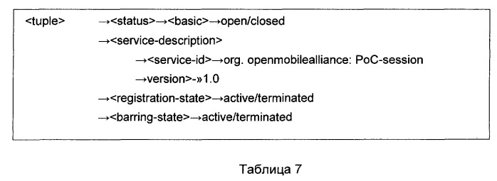 Способ и устройство для предоставления информации присутствия для поддержки служб беспроводной связи (патент 2384004)