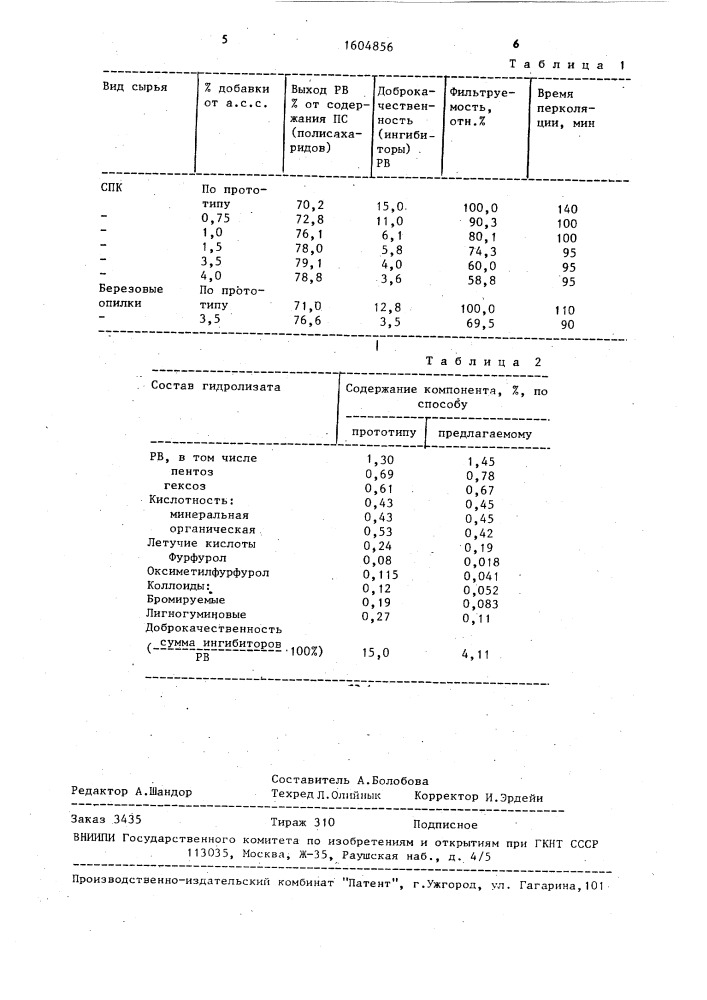 Способ перколяционного гидролиза растительного сырья (патент 1604856)