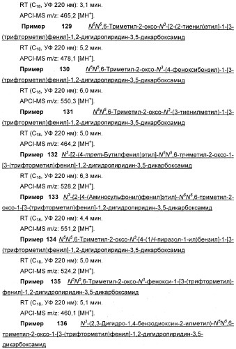 Производные 2-пиридона в качестве ингибиторов эластазы нейтрофилов и их применение (патент 2348617)