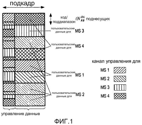 Конфигурирование каналов управления в системе мобильной связи (патент 2553076)