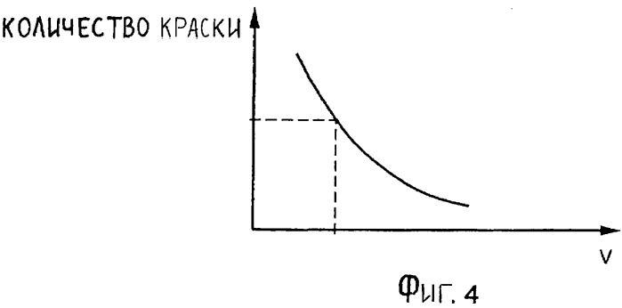 Способ настройки переноса печатной краски (патент 2370371)