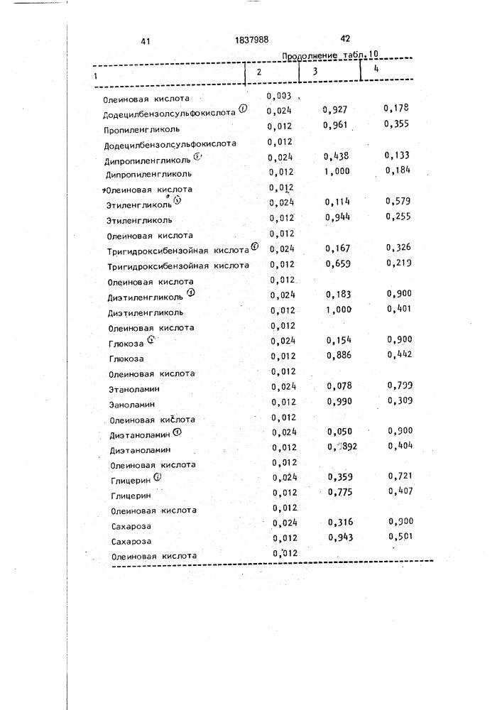 Способ извлечения ценных минералов (патент 1837988)