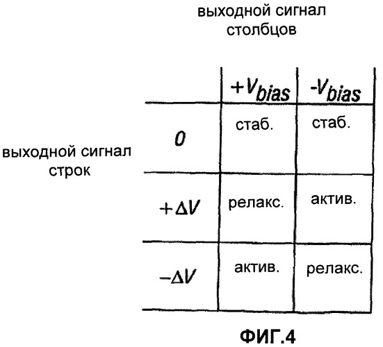 Способ и устройство для увеличения низкого диапазона глубины цвета в дисплеях на основе микроэлектромеханических систем (патент 2440623)