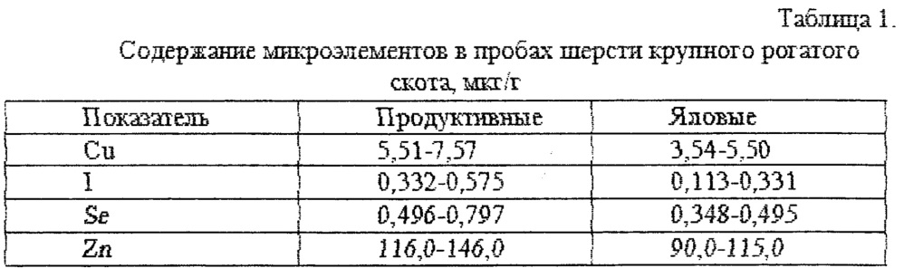 Способ ранней диагностики воспроизводительной способности коров мясного скота (патент 2630986)