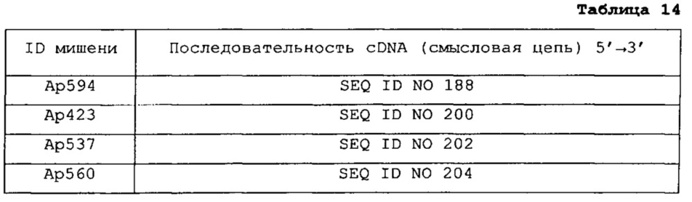 Подавление экспрессии генов у насекомых-вредителей (патент 2665549)