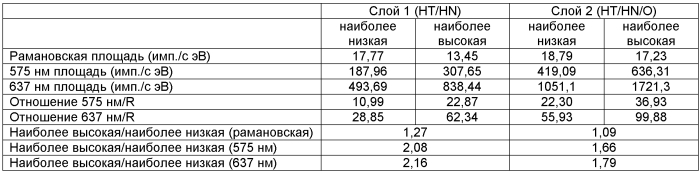 Монокристаллический, полученный хогф, синтетический алмазный материал (патент 2575205)