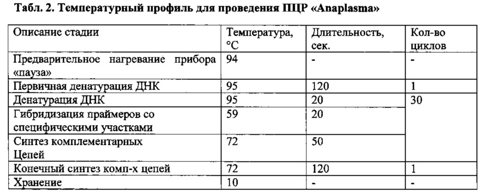 Способ диагностики анаплазмоза рогатого скота методом полимеразной цепной реакции (патент 2612263)