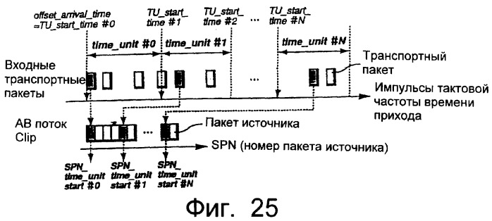 Устройство записи данных (варианты), способ записи данных (варианты), носитель записи (варианты), устройство воспроизведения данных (варианты), способ воспроизведения данных (варианты), устройство редактирования данных (варианты), способ редактирования данных (варианты) (патент 2270485)