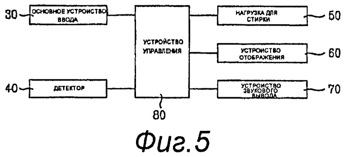 Комбинированная стиральная машина и способ управления ею (патент 2446238)