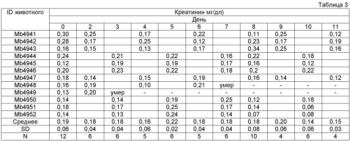 Новая лекарственная форма для лечения грибковой инфекции (патент 2481100)