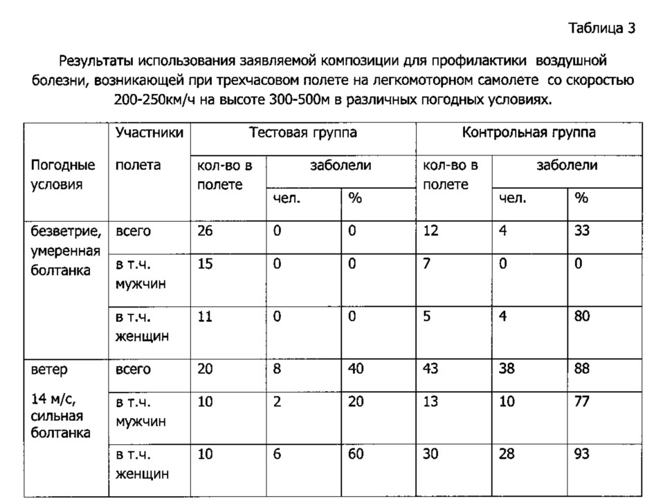 Терапевтическая композиция и лекарственная форма на её основе (патент 2629314)