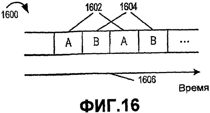 Способы и устройства обеспечения разнесения передачи в системе беспроводной связи множественного доступа (патент 2343646)