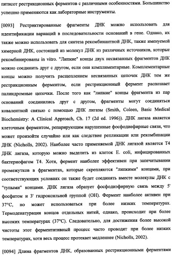 Иммуногенная композиция и способ разработки вакцины, основанной на участках матричного белка вич (патент 2403915)