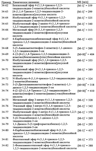 5-замещенные производные 1,1-диоксо-1,2,5-тиазолидин-3-она в качестве ингибиторов ртразы 1в (патент 2349589)