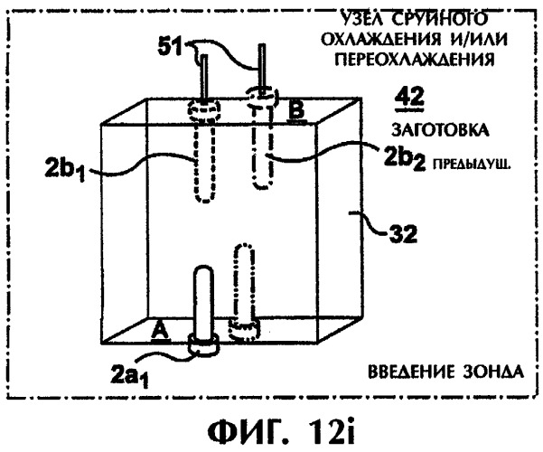 Устройство и способ постформовочного охлаждения, предусматривающие поворот и поперечное перемещение (патент 2294832)
