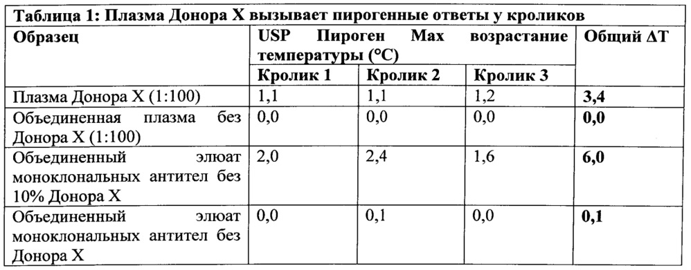 Определение атипичных антител в крови и продуктах крови человека (патент 2622984)