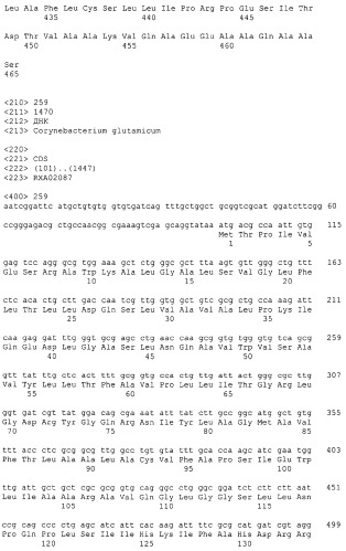 Гены corynebacterium glutamicum, кодирующие белки резистентности и толерантности к стрессам (патент 2303635)
