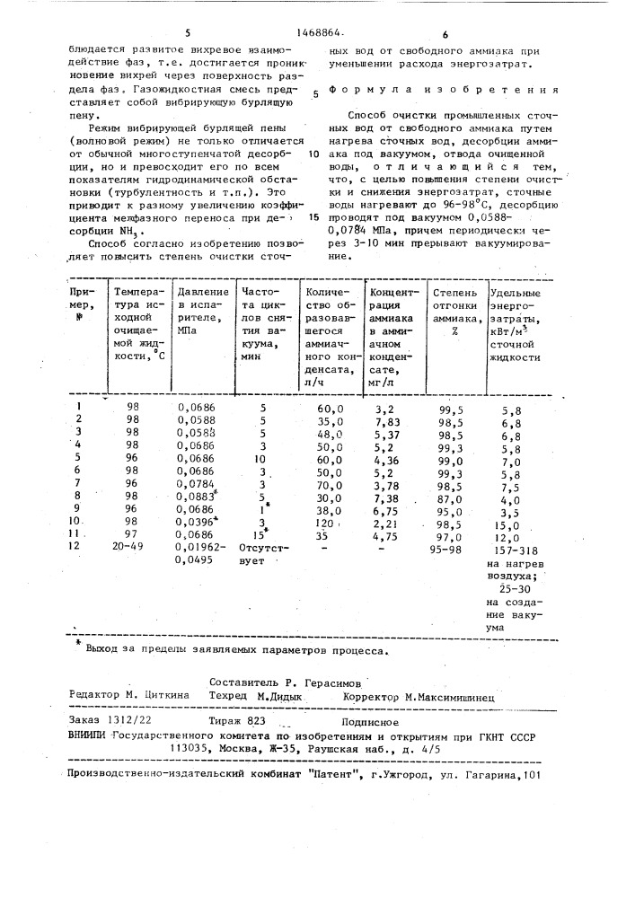 Способ очистки промышленных сточных вод от свободного аммиака (патент 1468864)