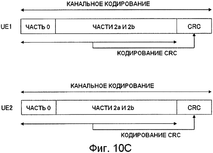 Базовая станция, способ передачи информации и система мобильной связи (патент 2489802)
