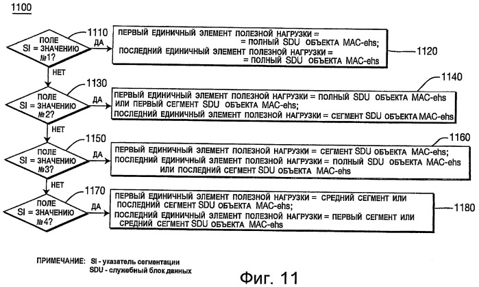 Способ и устройство для универсального мультиплексирования на уровне управления доступом к среде передачи (мас) в эволюционированной технологии высокоскоростного пакетного доступа (evolved hspa) (патент 2443065)