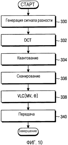 Устройство кодирования изображения и способ для предсказания сдвига с использованием согласования поворота (патент 2332809)
