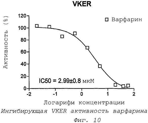 Средства и способы для лечения нарушений свертываемости (патент 2335501)