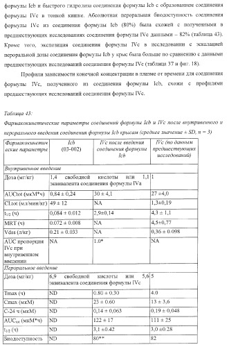 Пиперазиновые пролекарства и замещенные пиперидиновые противовирусные агенты (патент 2374256)