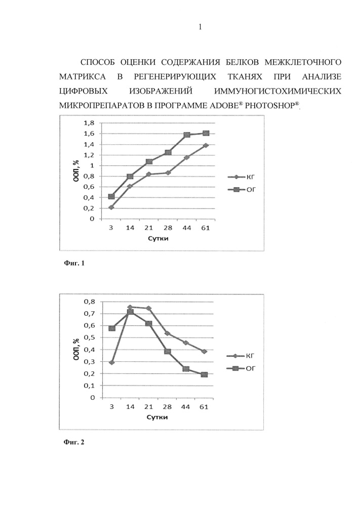 Способ оценки содержания белков межклеточного матрикса в регенерирующих тканях при анализе цифровых изображений иммуногистохимических микропрепаратов в программе adobe® photoshop® (патент 2626145)