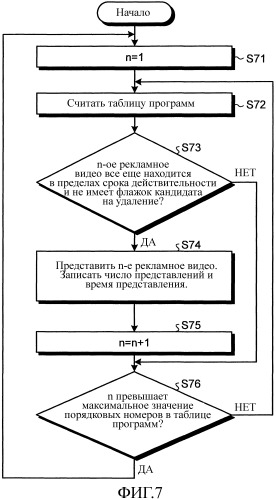 Устройство управления информацией для пассажиров и способ обеспечения видеоданных для устройства управления информацией для пассажиров (патент 2504084)