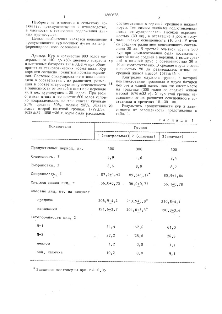 Способ содержания кур-несушек (патент 1360675)