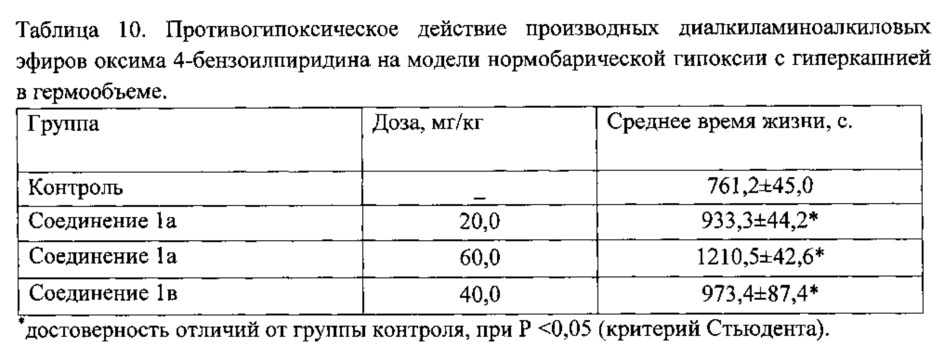 Производные оксимов 4-бензоилпиридина, обладающие противосудорожной активностью, как средства лечения эпилепсии и пароксизмальных состояний (патент 2643091)