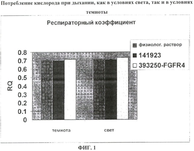 Композиции и способы модуляции экспрессии рецептора фактора роста фибробластов 4 (fgfr4) (патент 2501803)