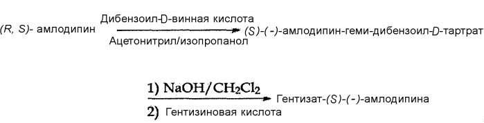 Способ получения хирального гентизата амлодипина (патент 2393150)