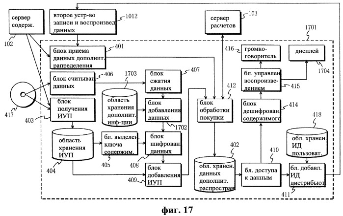 Система защиты от копирования цифровых данных (патент 2251146)