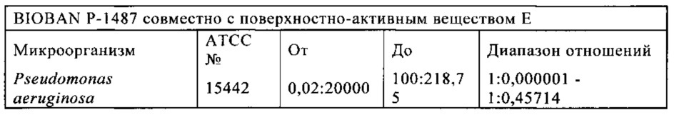 Микробицидная композиция, содержащая бронопол, дазомет или смесь 4-(2-нитробутил)морфолина и 4,4'-(2-этил-2-нитрометилен)диморфолина (патент 2653763)